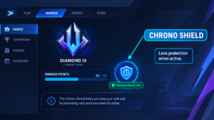 inside the Chrono Shield section