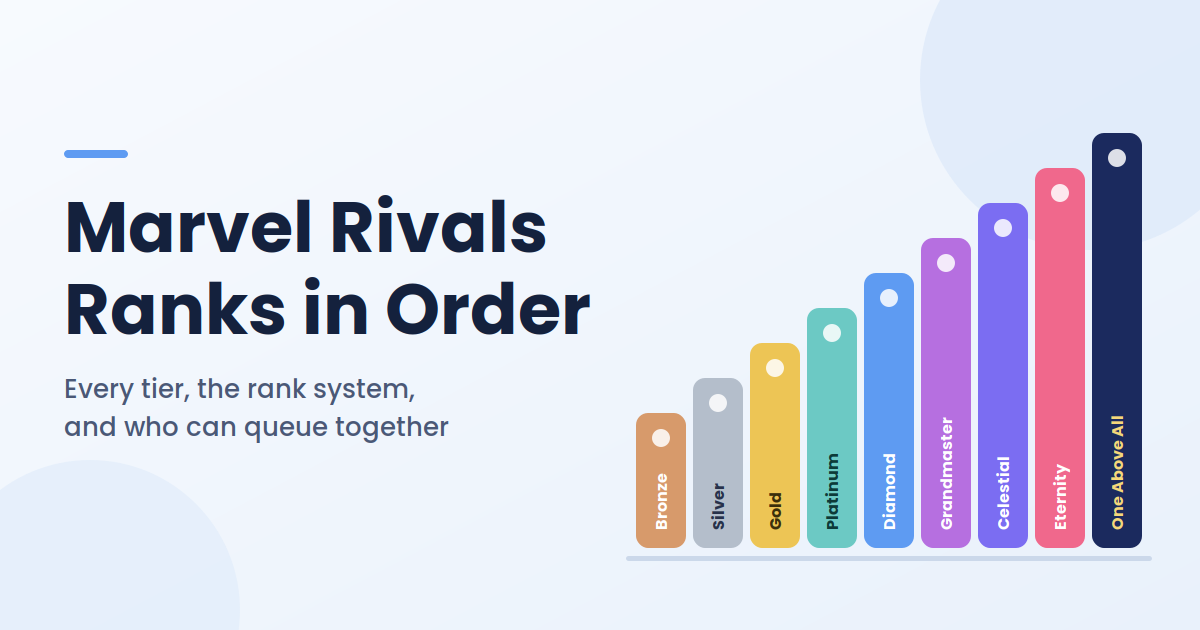 Marvel Rivals Ranks